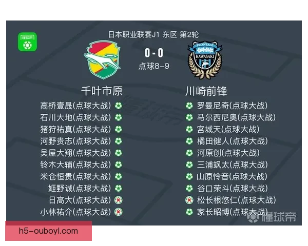 川崎前锋点球险胜千叶客场晋级