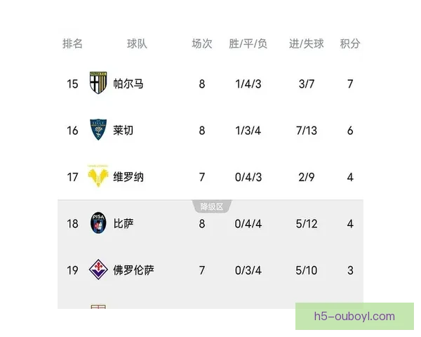 意甲溢价榜国米第一那不勒斯垫底